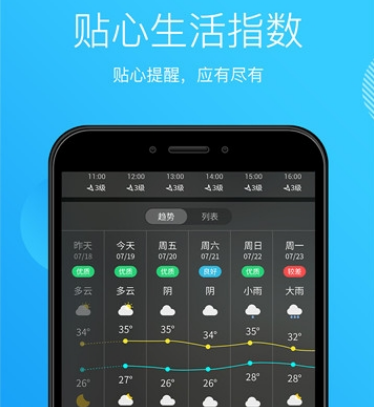 天气王