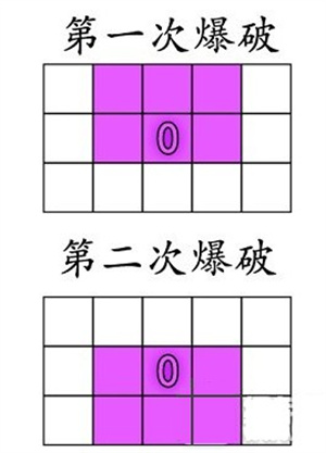 新手攻略2