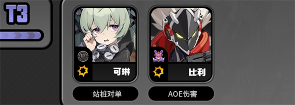 T3梯队