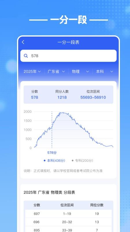 酷志愿自定义版