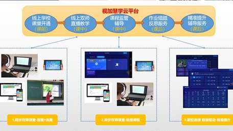 1595301486704784.png 视加慧学伴