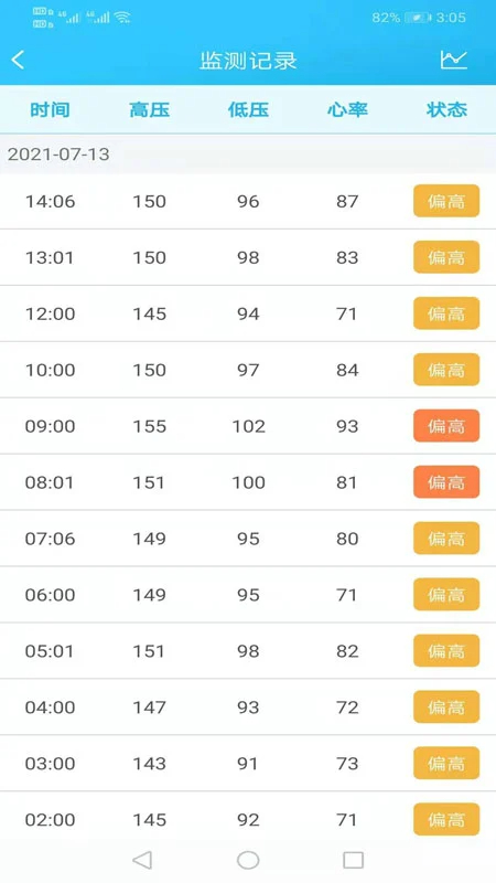 麦咚健康动态血压分析纯净版