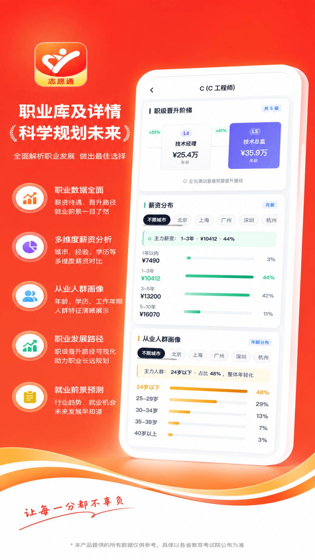 高考志愿填报通安卓版
