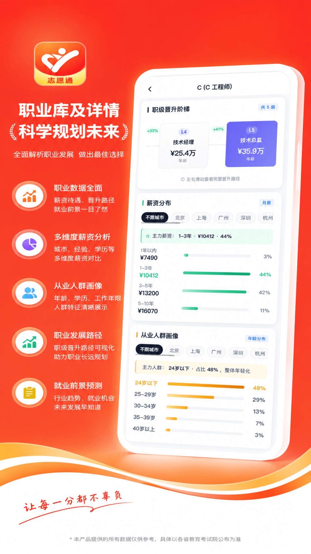 高考志愿填报通无会员