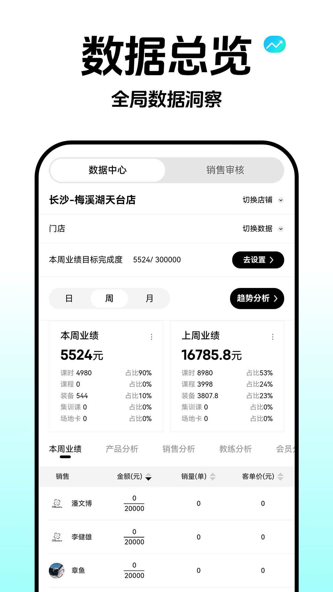 云池雀跃管理端定制版