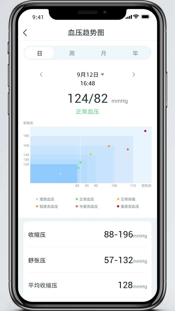 美特优健康会员免登录