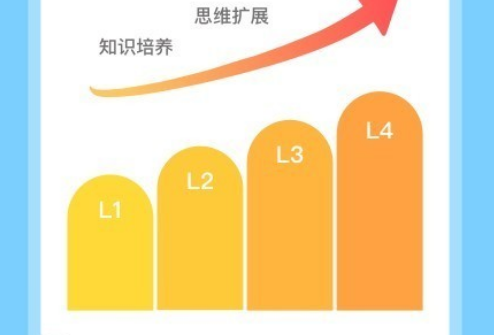 火花AI课