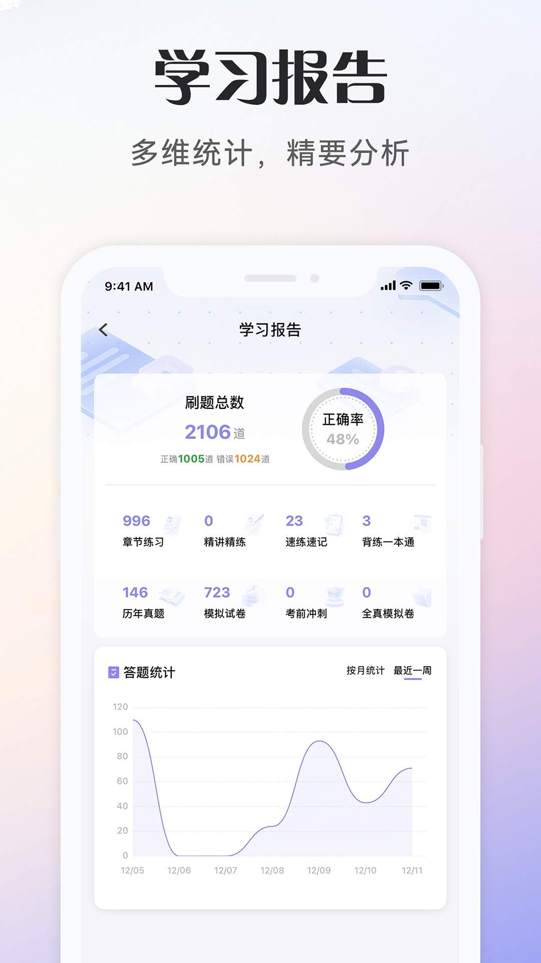 社会工作者考试正式版