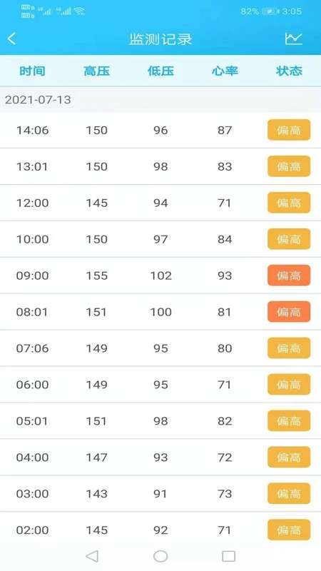 麦咚健康动态血压分析定制版