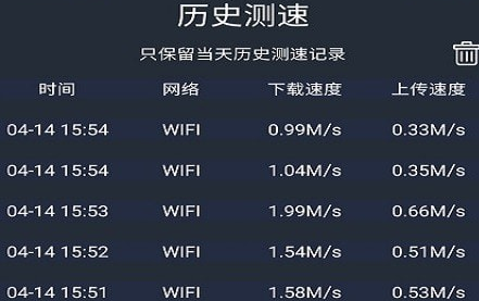 手机WiFi网络测速专家